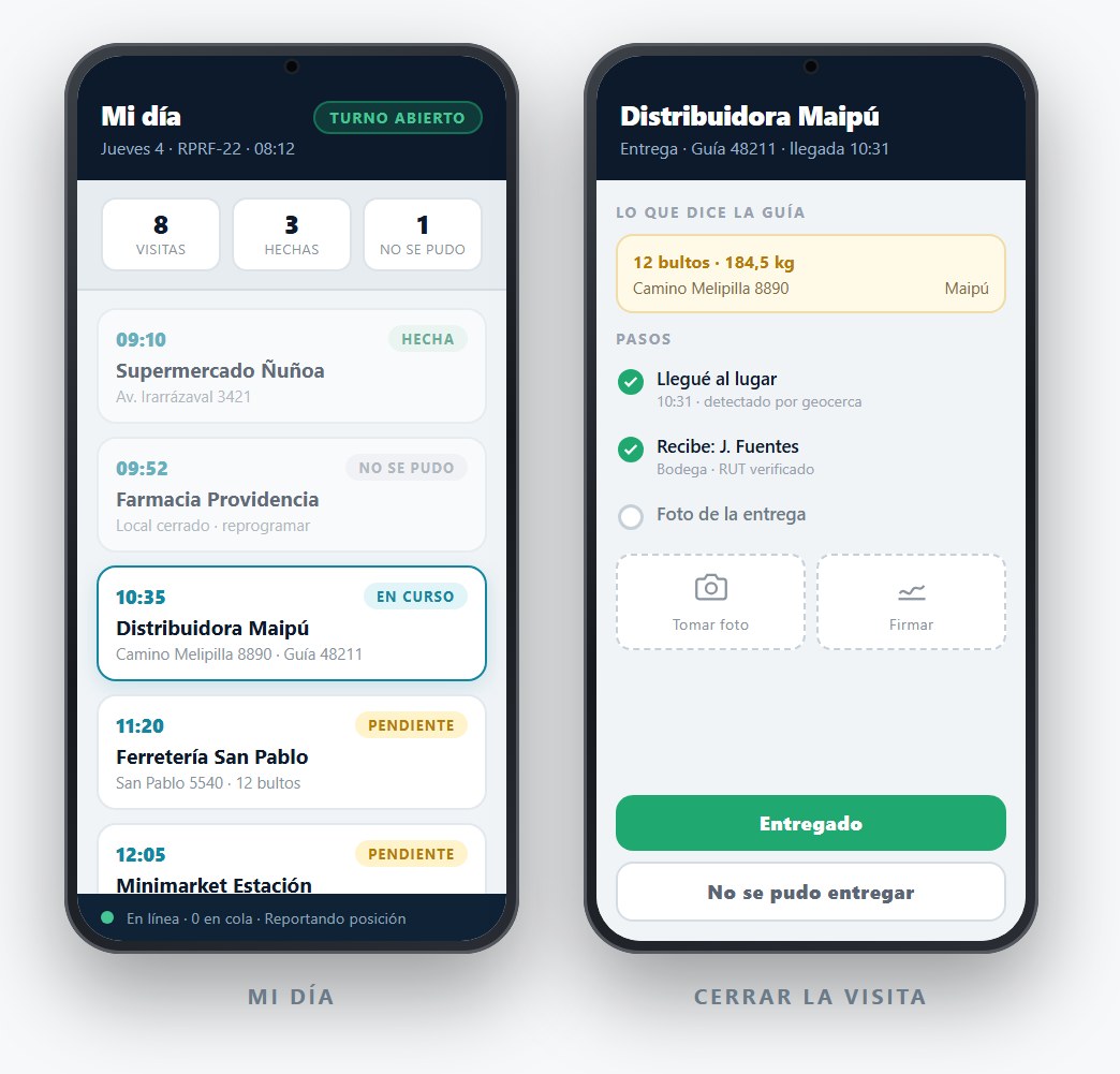 Dos pantallas de la app del Conductor: la lista del día con las visitas hechas, fallidas y pendientes, y el detalle de una visita con sus pasos, la foto y la firma.