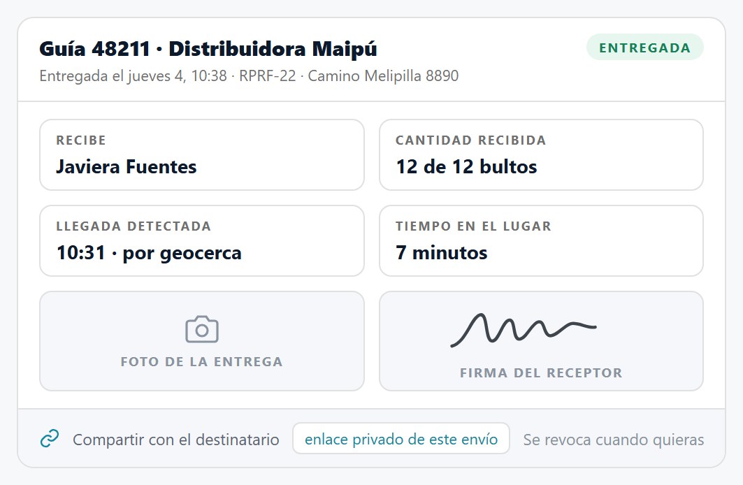 Comprobante de una entrega: quién recibió, cantidad recibida, hora de llegada detectada por geocerca, tiempo en el lugar, foto y firma, con un enlace privado para compartir con el destinatario.