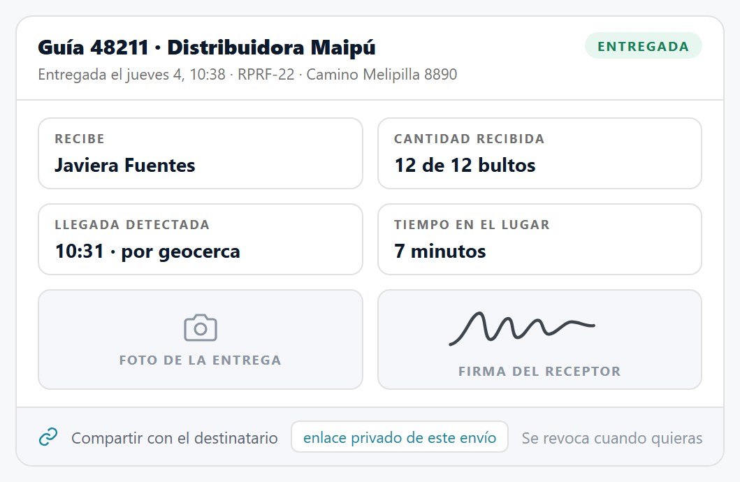Registro de reparto y distribución: quién recibió, los datos propios de la operación, la hora detectada por geocerca, las fotos y la firma.