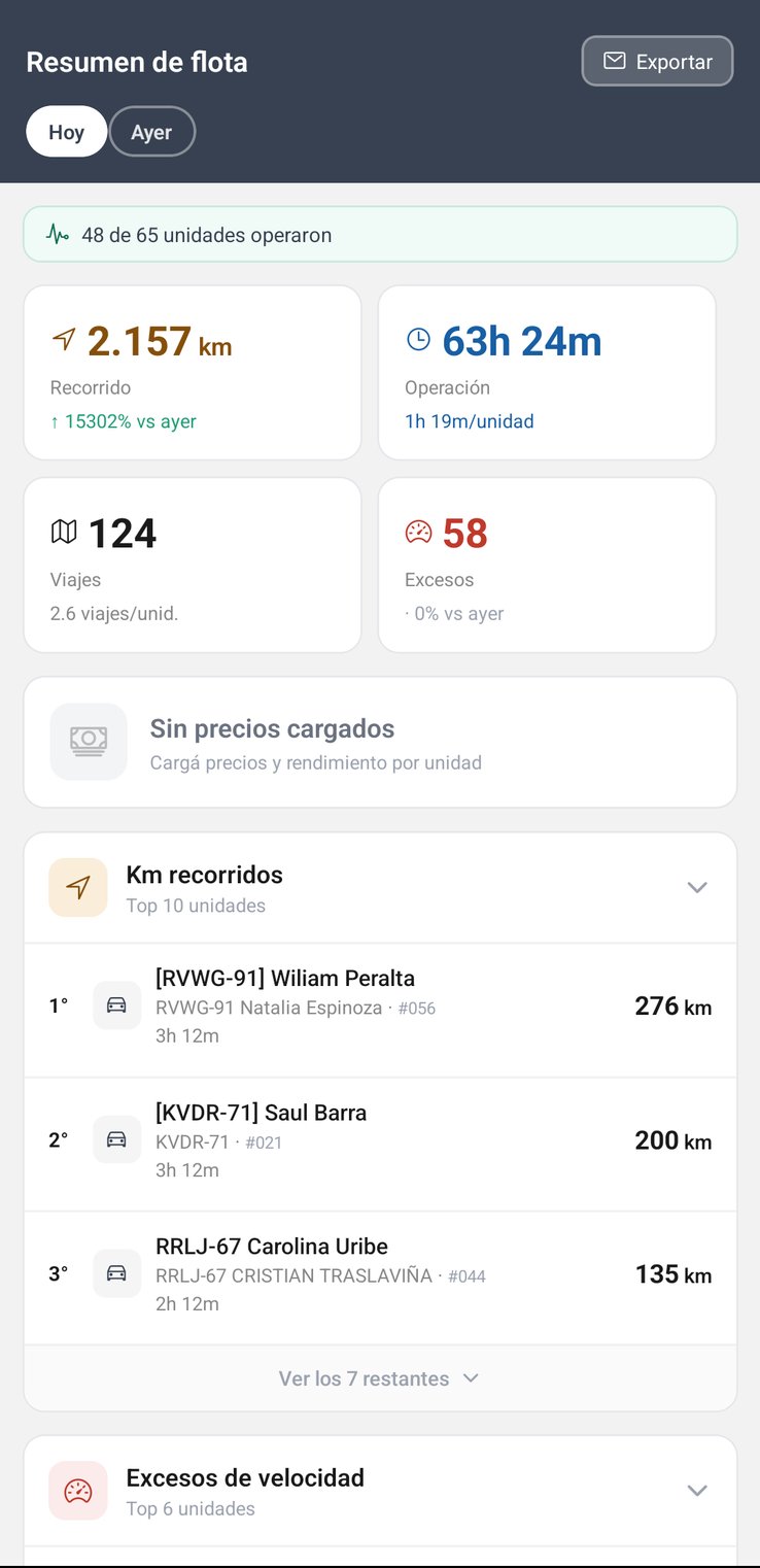 App móvil MEGAGPS: resumen de actividad del vehículo