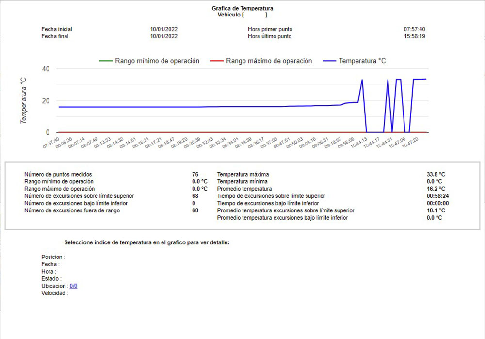 Sensor de Temperatura